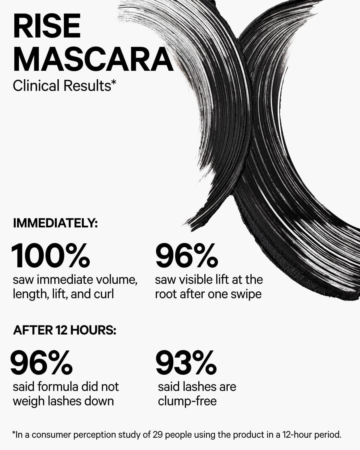 RISE Lengthening Mascara - Image 15
